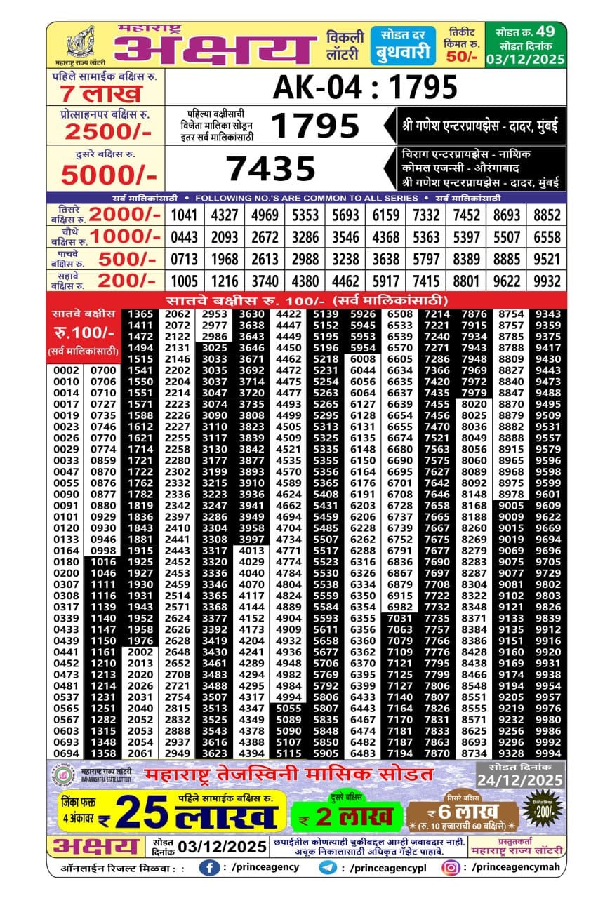 Today Lottery Sambad