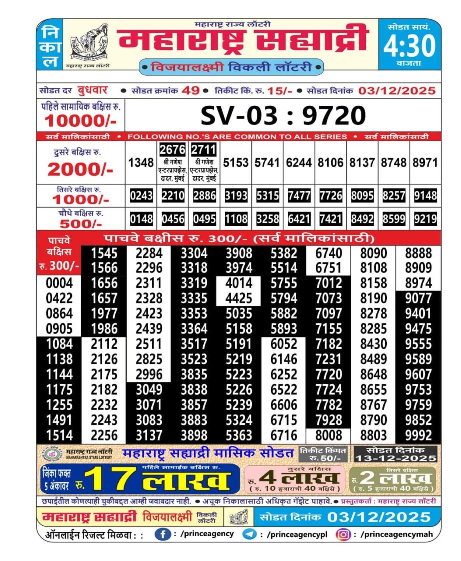 Today Lottery Sambad