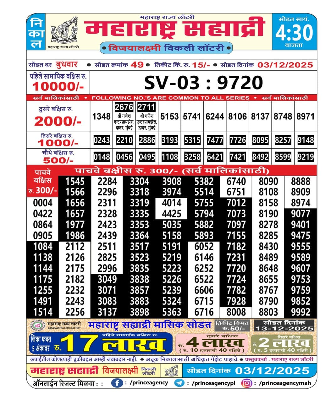 Today Lottery Sambad