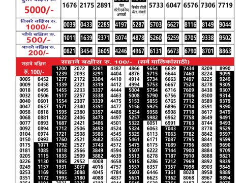 Today Lottery Sambad