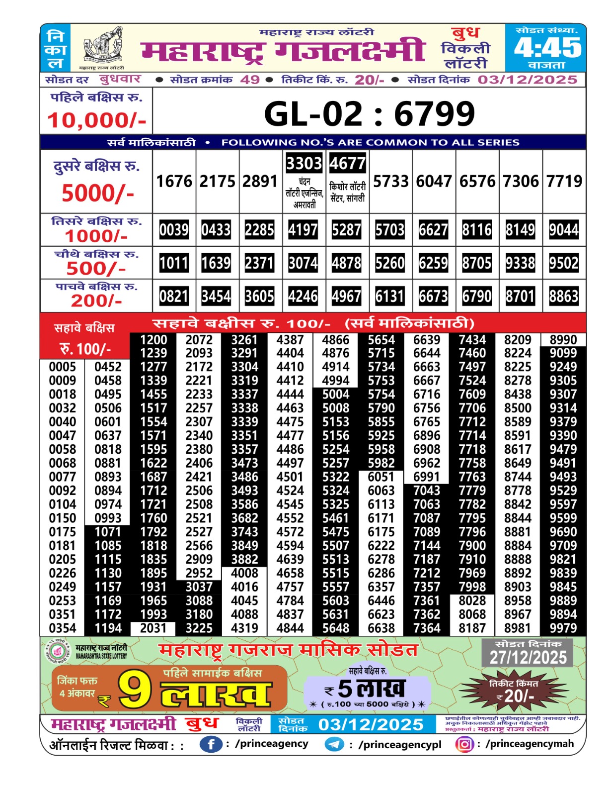 Today Lottery Sambad