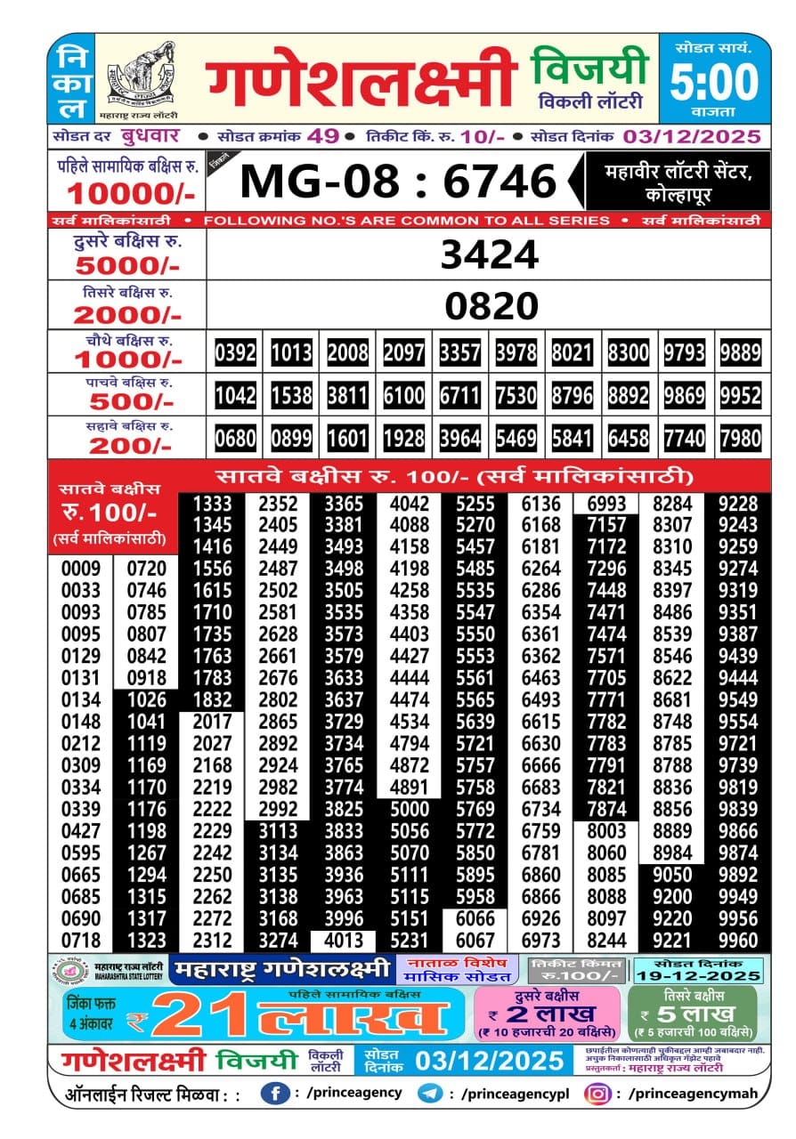 Today Lottery Sambad