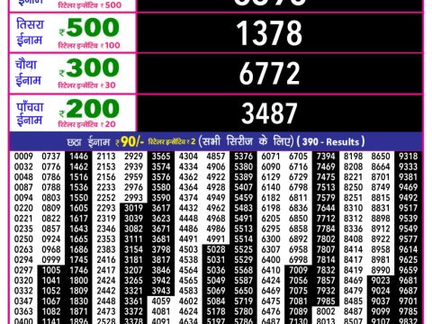 Today Lottery Sambad