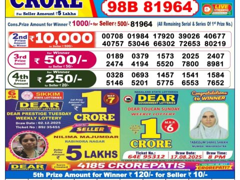 Today Lottery Sambad