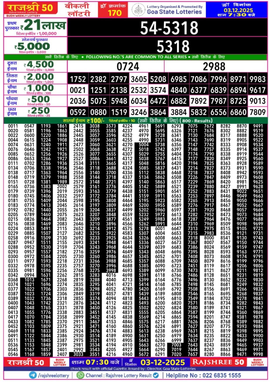 Today Lottery Sambad