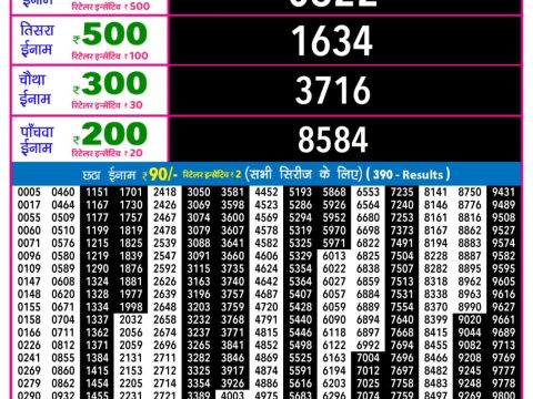 Today Lottery Sambad