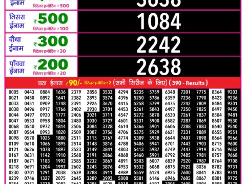 Today Lottery Sambad