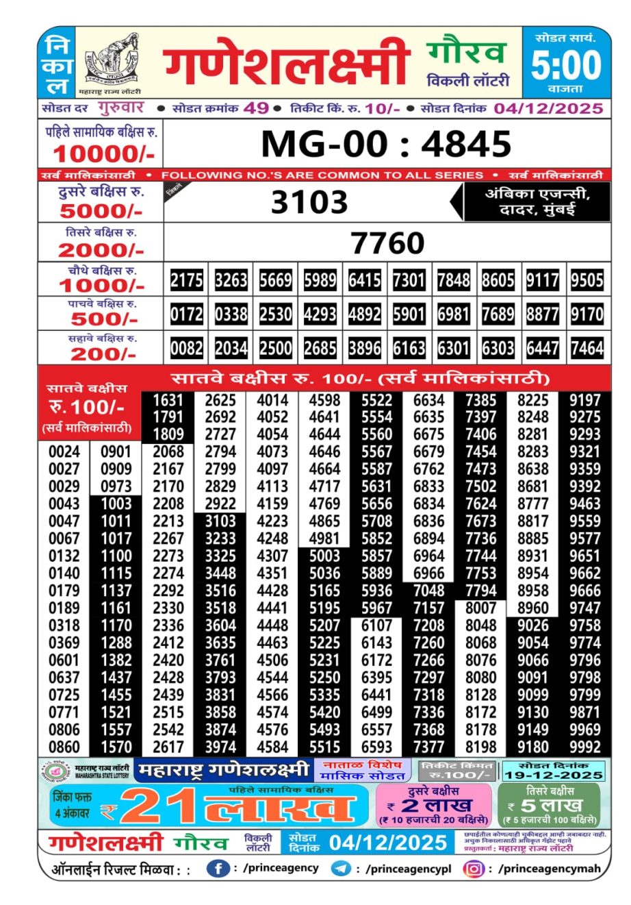 Today Lottery Sambad