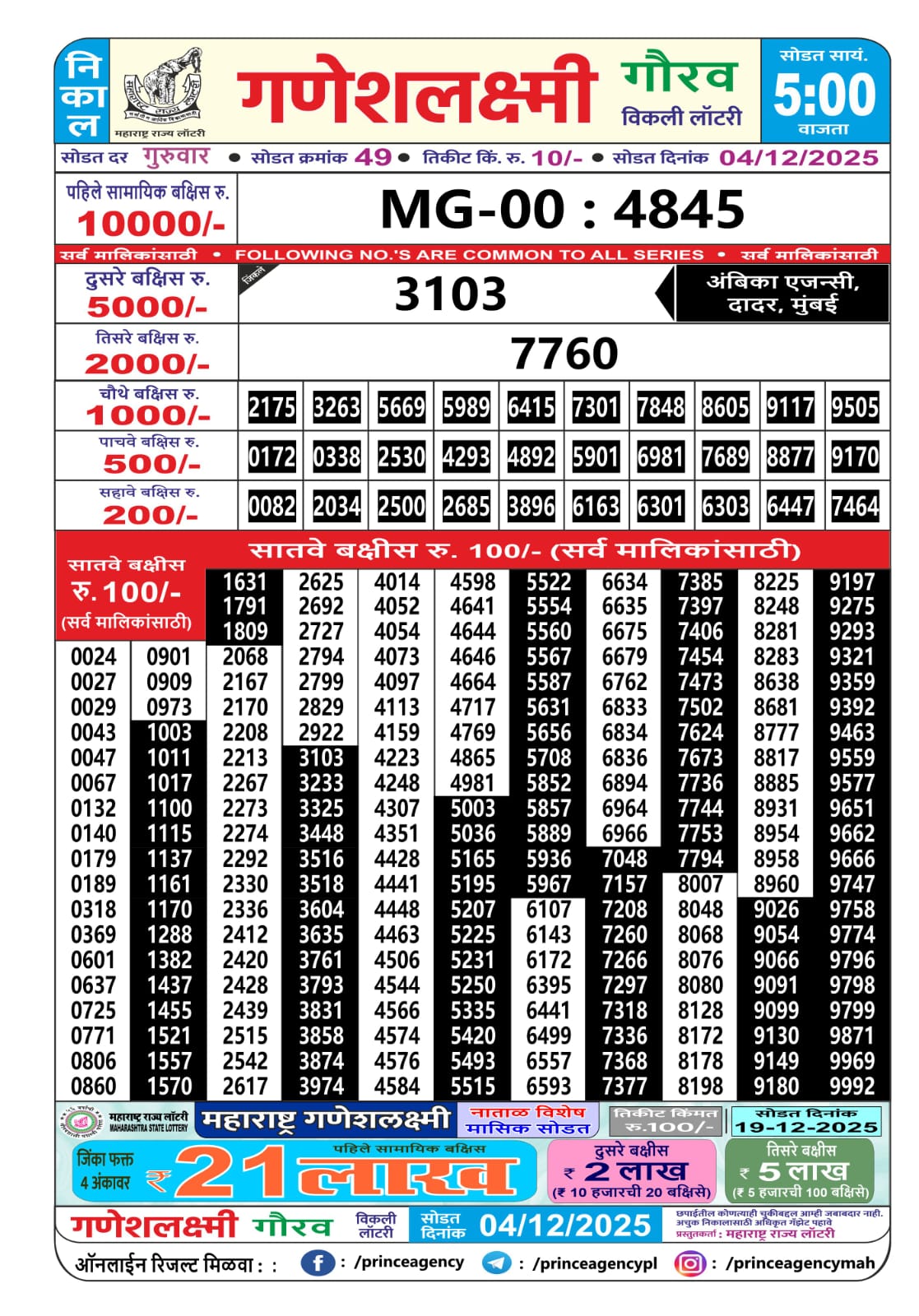 Today Lottery Sambad