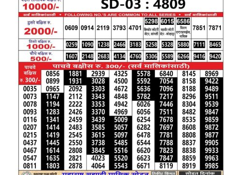 Today Lottery Sambad