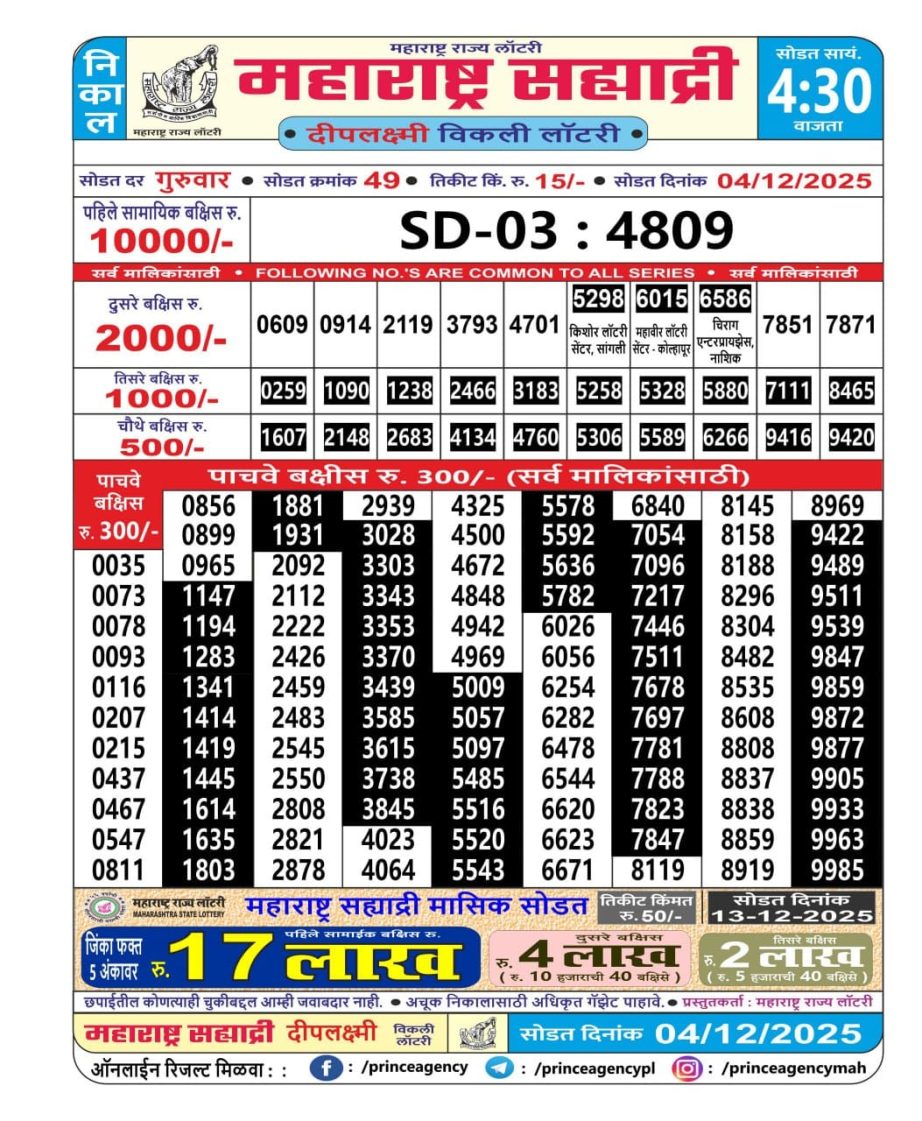 Today Lottery Sambad