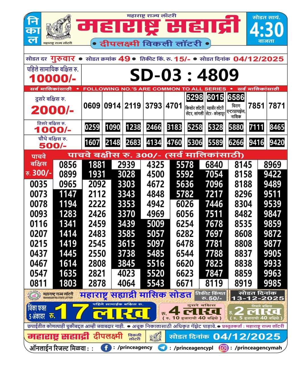 Today Lottery Sambad