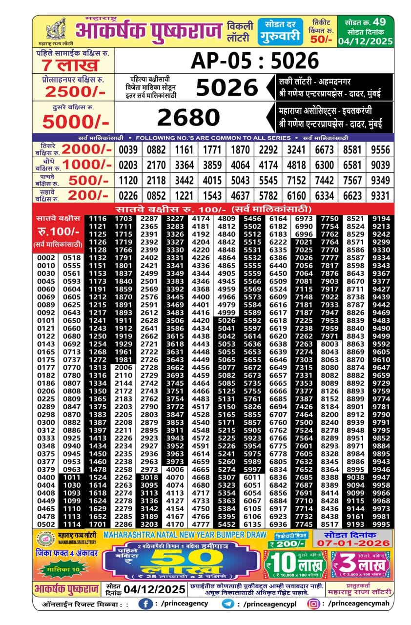 Today Lottery Sambad