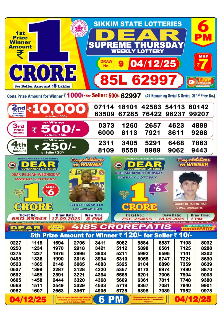 Today Lottery Sambad