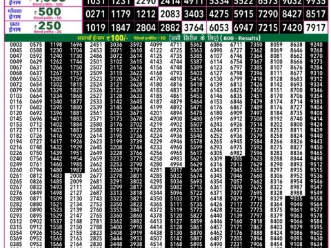 Today Lottery Sambad