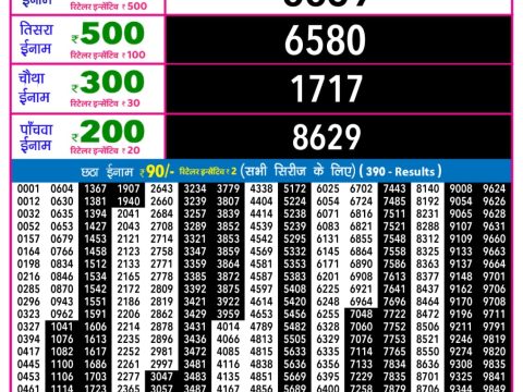 Today Lottery Sambad