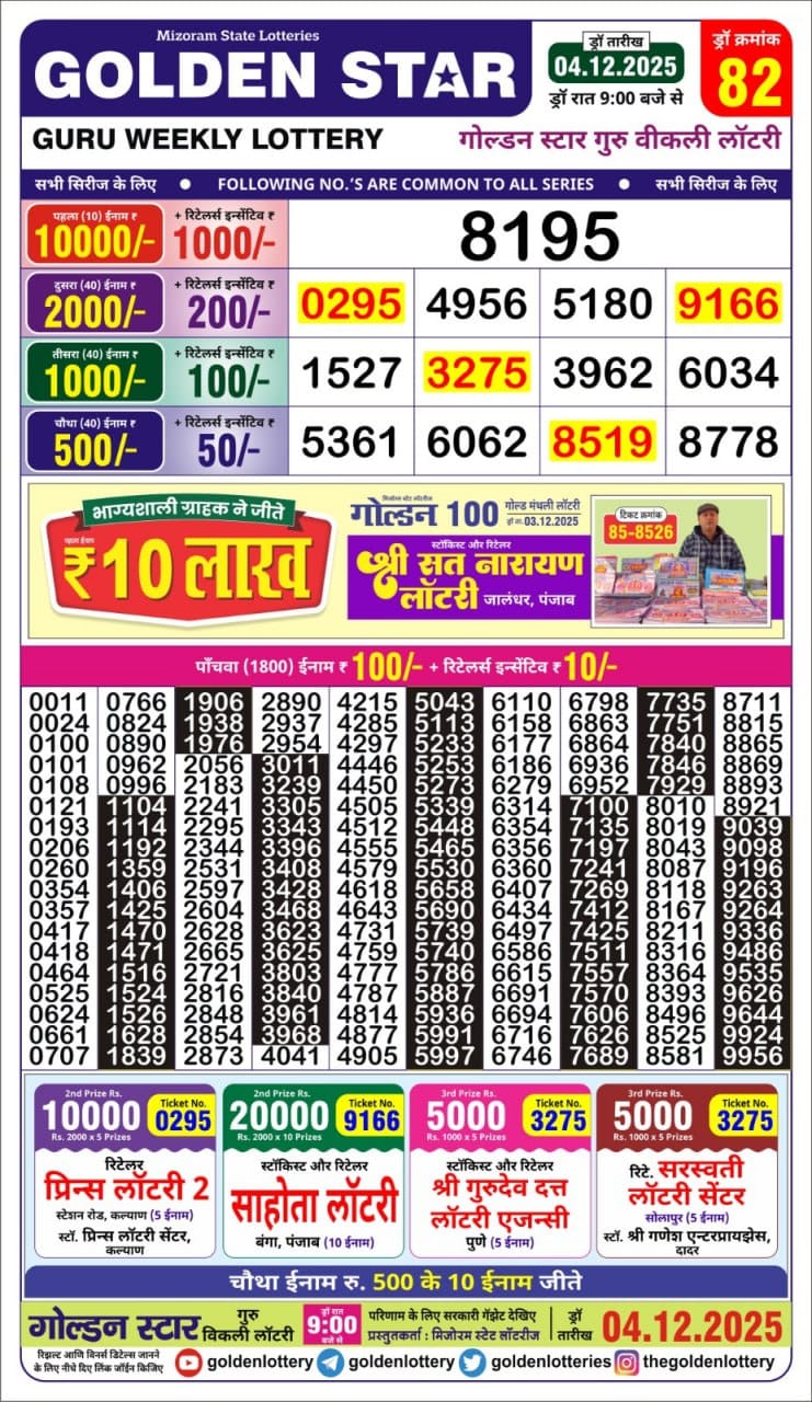 Today Lottery Sambad