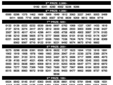 Today Lottery Sambad