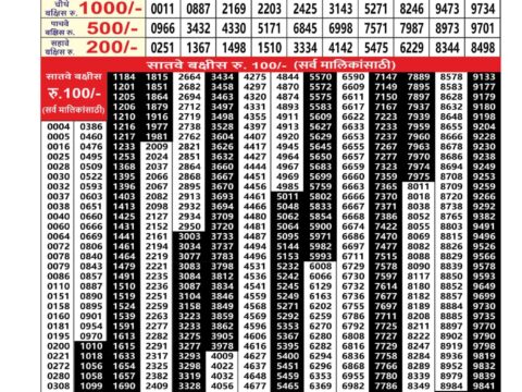 Today Lottery Sambad