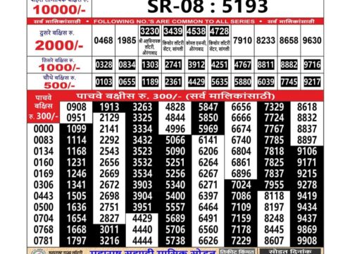 Today Lottery Sambad