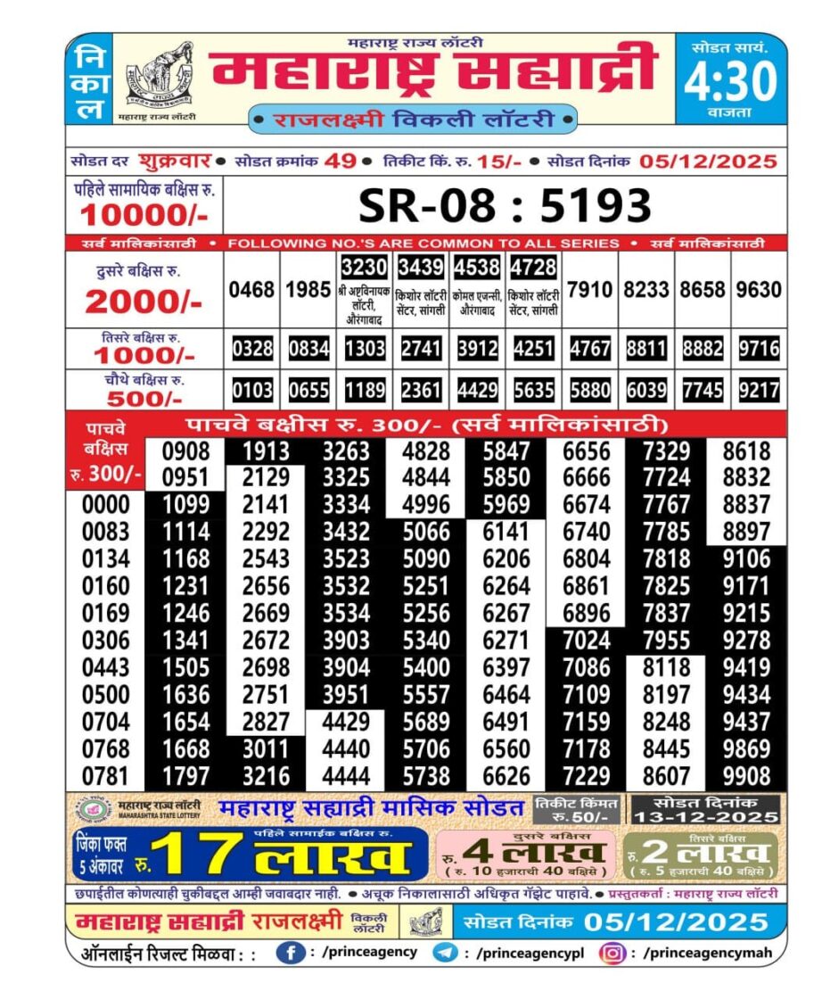 Today Lottery Sambad