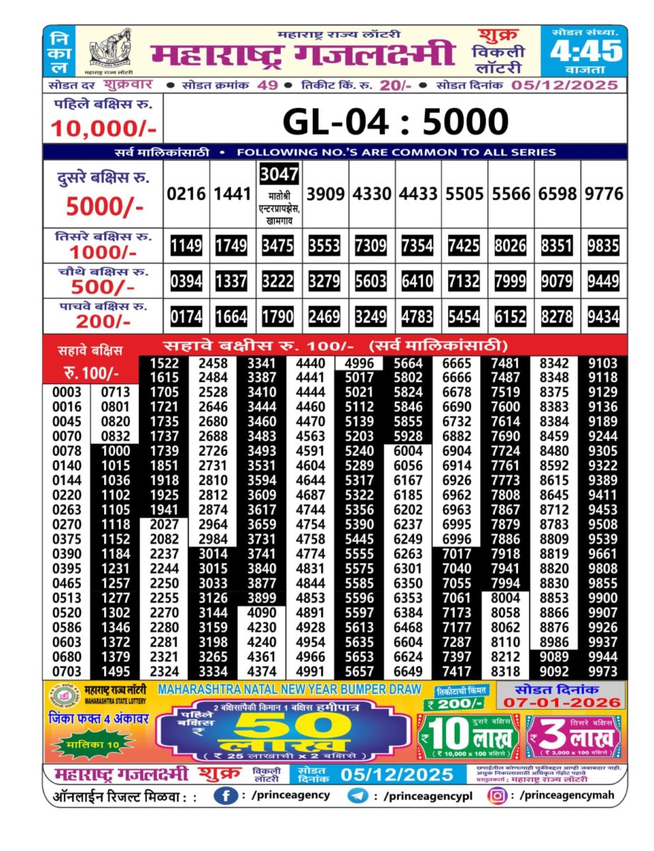 Today Lottery Sambad