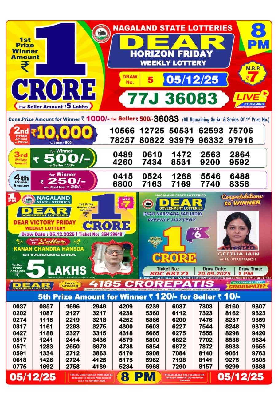 Today Lottery Sambad