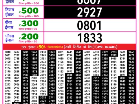 Today Lottery Sambad