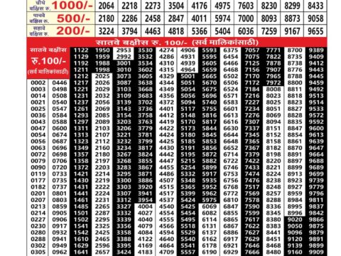 Today Lottery Sambad