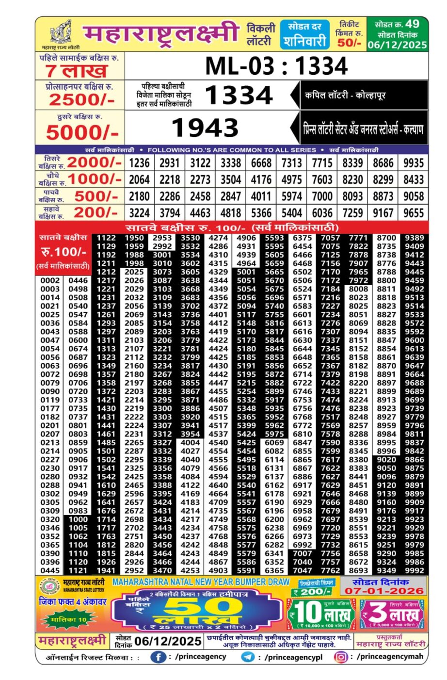 Today Lottery Sambad