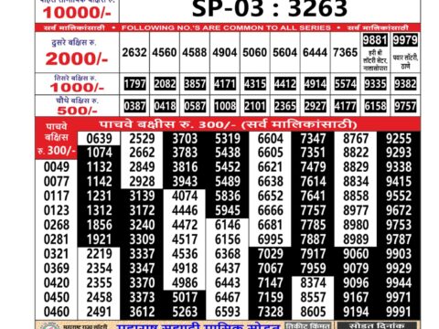 Today Lottery Sambad