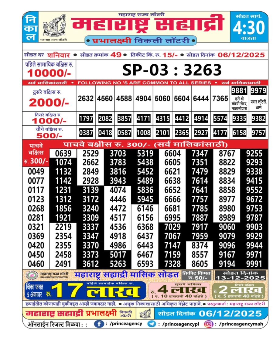 Today Lottery Sambad