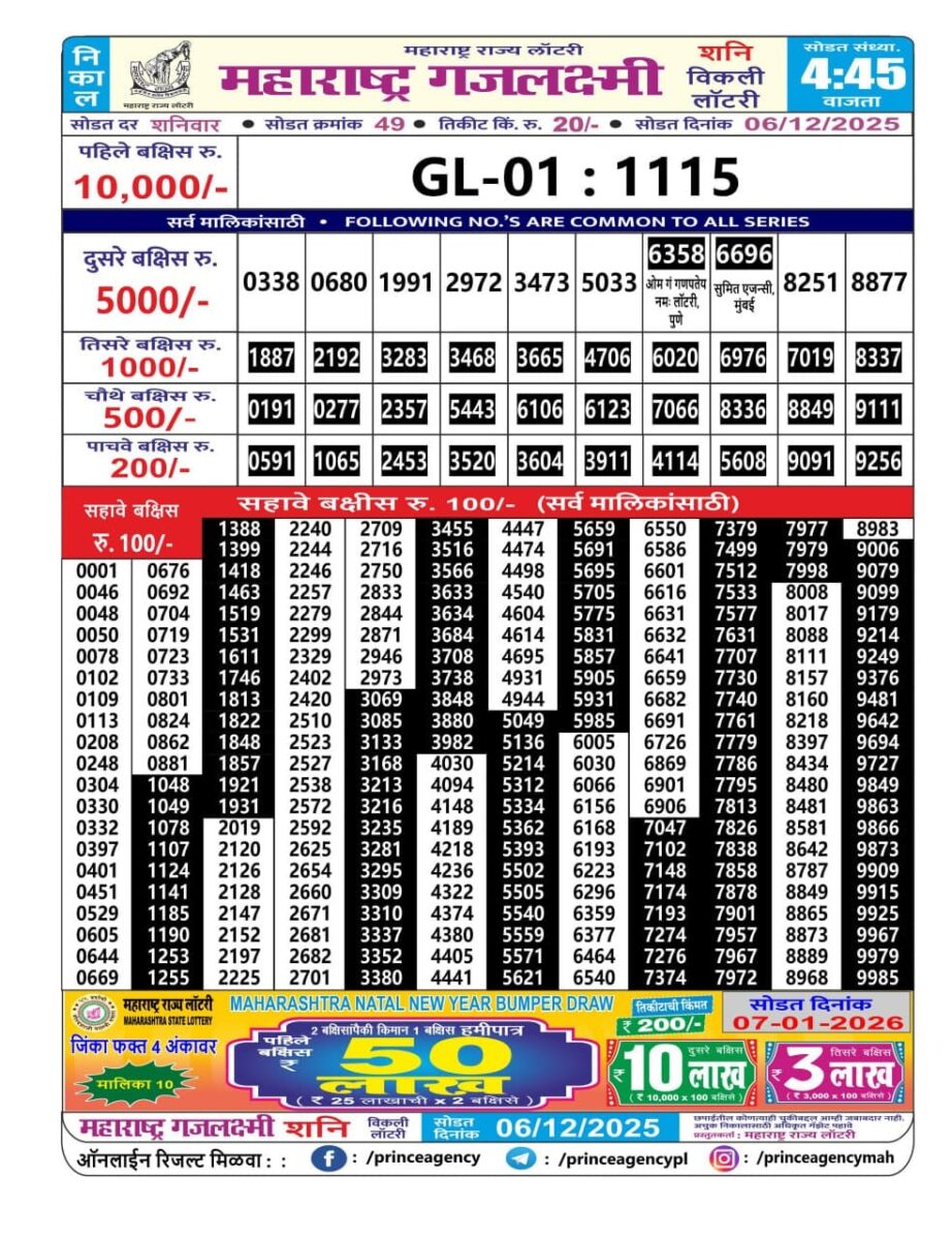 Today Lottery Sambad