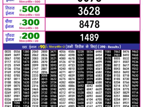 Today Lottery Sambad