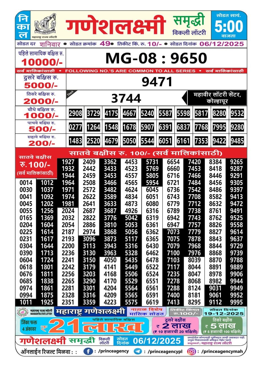 Today Lottery Sambad