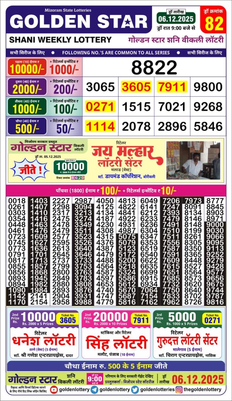 Today Lottery Sambad