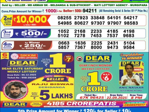 Today Lottery Sambad