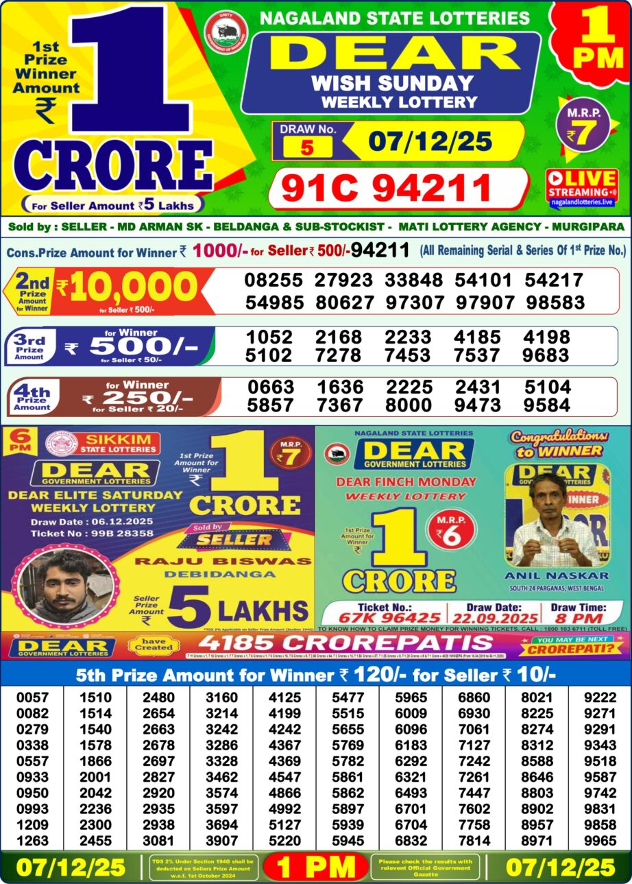 Today Lottery Sambad
