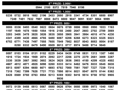 Today Lottery Sambad