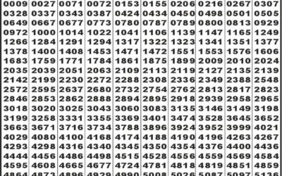 Sikkim State Lottery Labh Laxmi Daily 4pm Result 07.12.2025