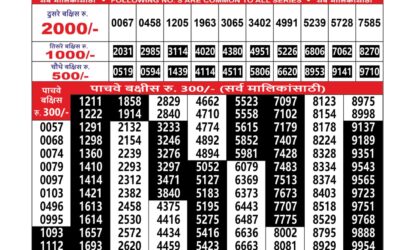Maharashtra Mohini Weekly Lottery 4.30PM Result 07.12.2025