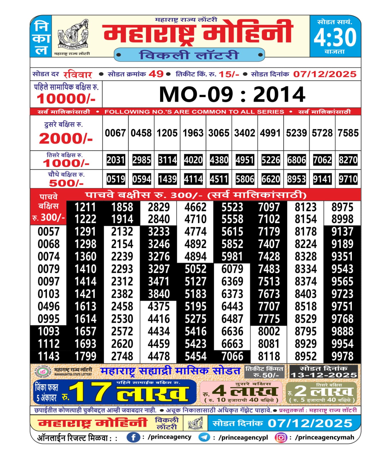 Today Lottery Sambad