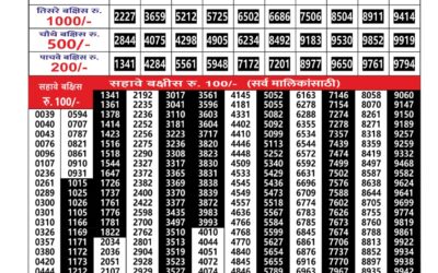 Maharashtra Gajlaxmi Lottery Result 07.12.2025