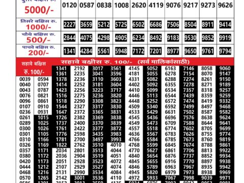 Today Lottery Sambad
