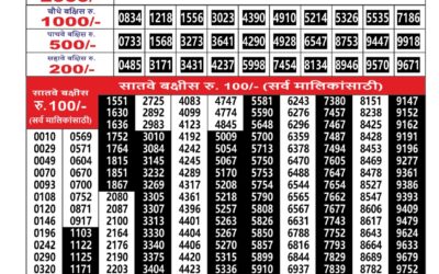 Maharashtra Ganeshlaxmi Weekly Lottery  Result 07.12.2025