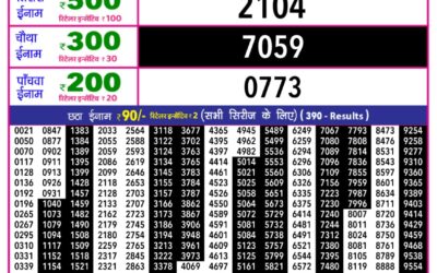 Goa State Lottery Rajshree 10 5:40pm 07.12.2025