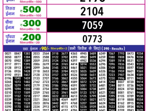 Today Lottery Sambad