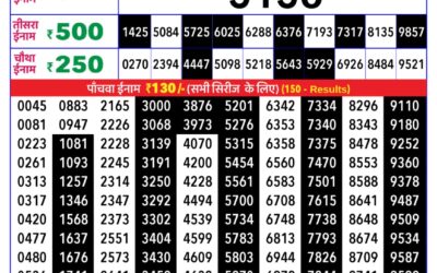 Mizoram State Lottery Rajshree Daily 8pm Result 07.12.2025