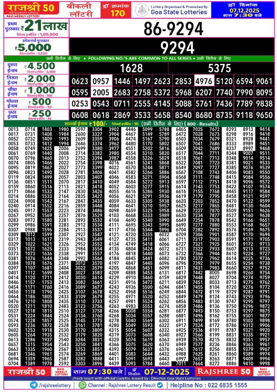 Today Lottery Sambad