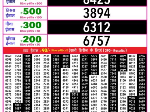 Today Lottery Sambad